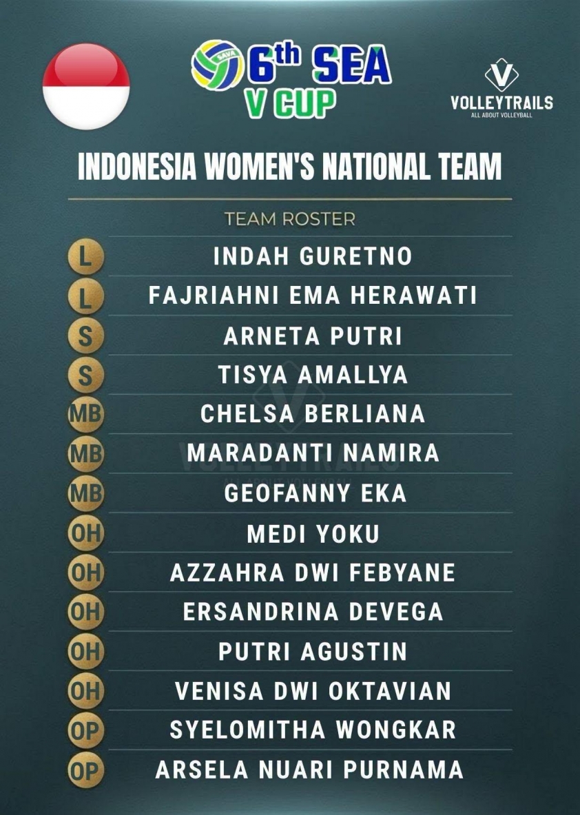 Đội hình bóng chuyền nữ Indonesia