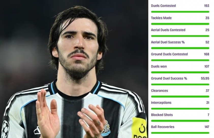 thiet-ke-chua-co-ten-10-6a15136488441 Chân dung cầu thủ Sandro Tonali, người được Arsenal nhắm tới.