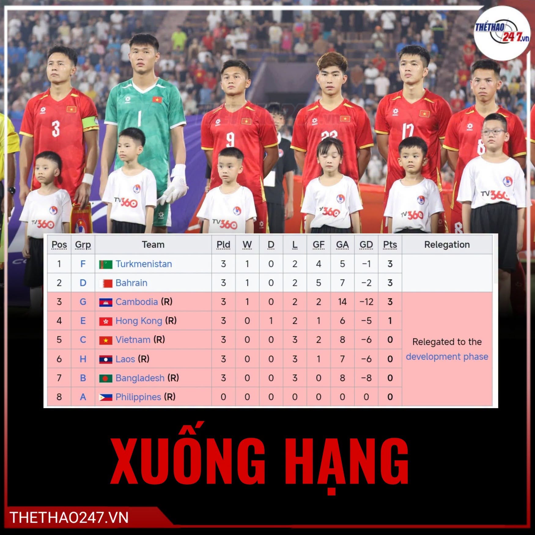U20 Indonesia giành vé Asian Cup và bài học chiến thuật cho U20 Việt Nam